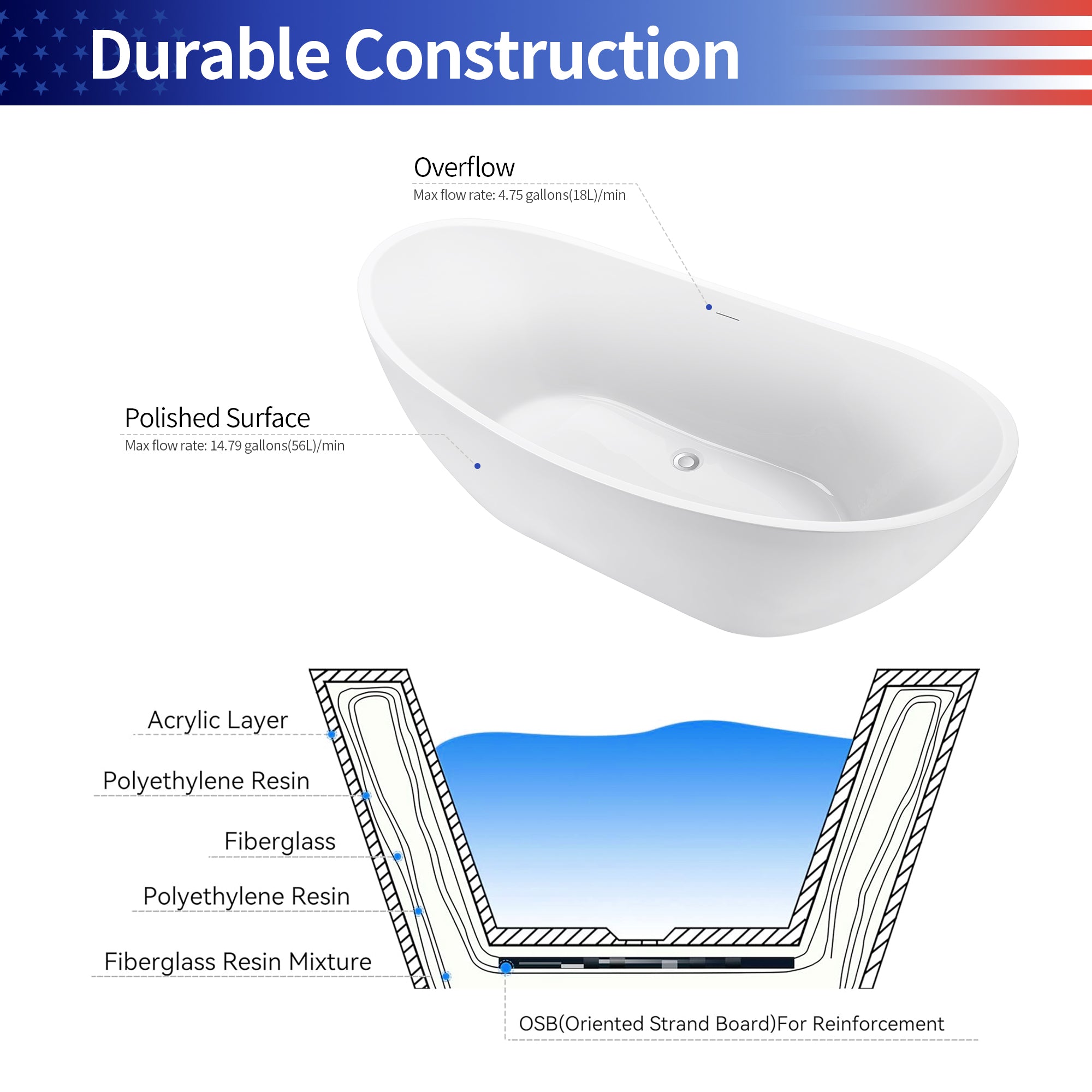 67" Contemporary Acrylic Freestanding Soaking Bathtub with Overflow